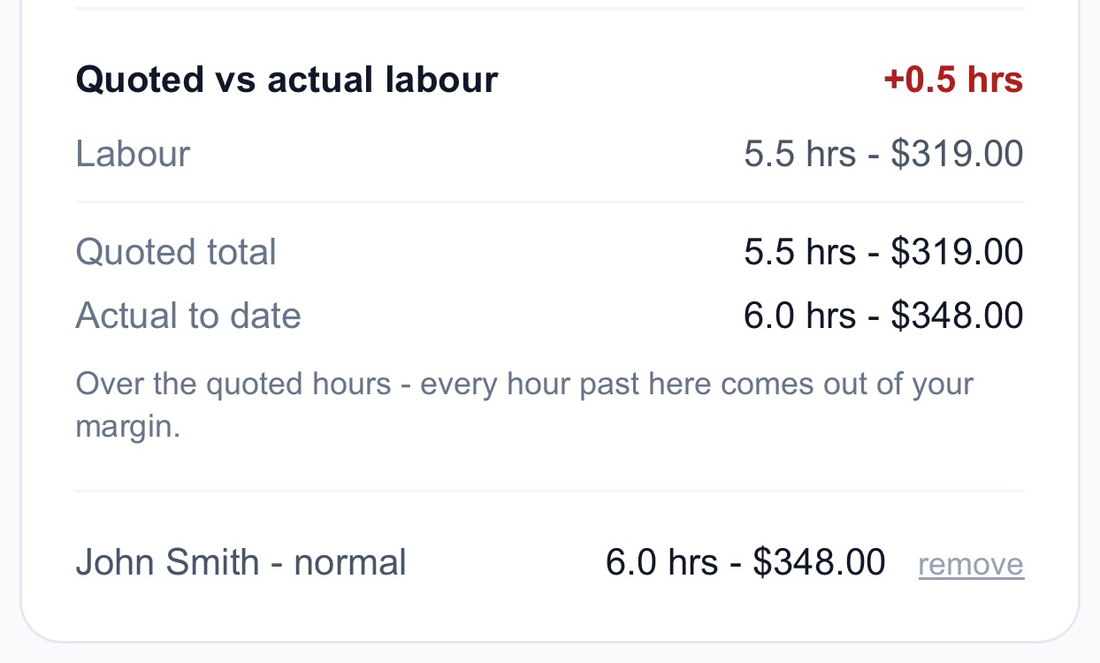 Quoted against actual labour, showing half an hour over
